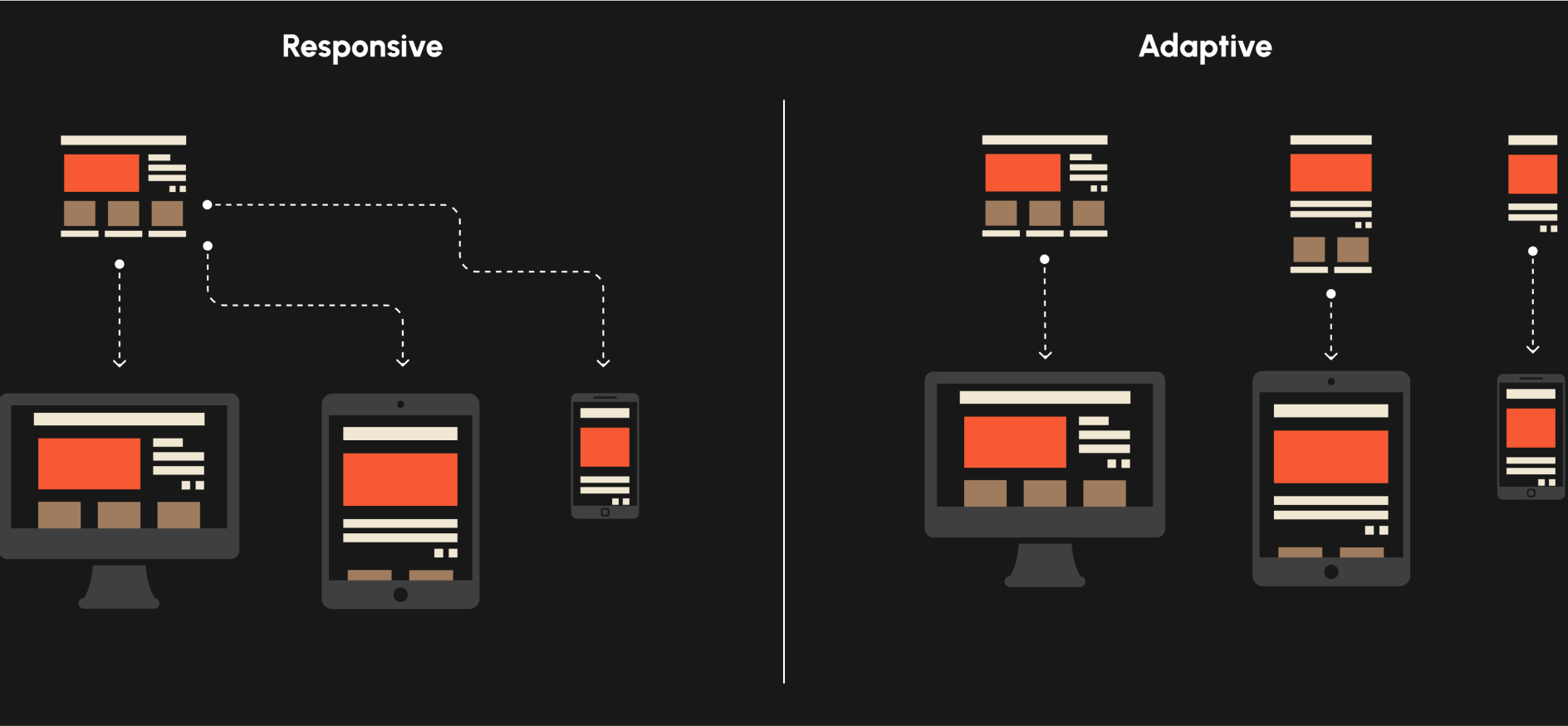 Responsive vs. Adaptive Design: What's the Difference?